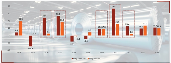 ICICI Prudential Mutual Fund Launches ICICI Prudential Nifty Metal ETF