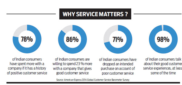 Why service matters?