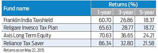 how to invest in ELSS?