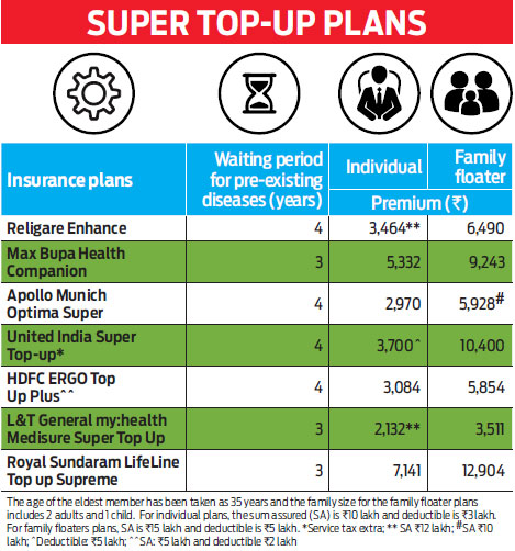 What is top-up health cover?