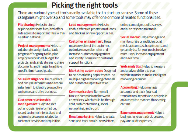 How online tools help start-ups?