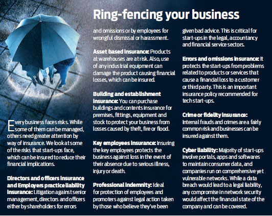 Importance of insurance for start-ups