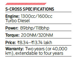 S-Cross and Creta- new entry in the market