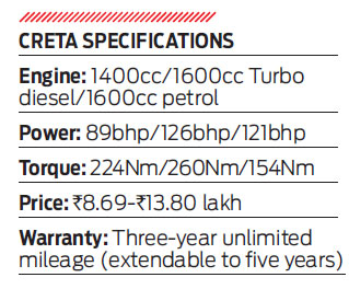 S-Cross and Creta- new entry in the market
