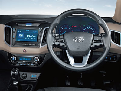 S-Cross and Creta- new entry in the market