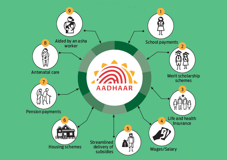 Benefits of Aadhar enabled bank account 