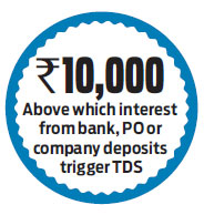 How to control income tax liabilities?
