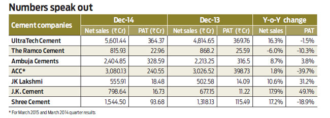 An Overview of the Indian Cement Industry Growth