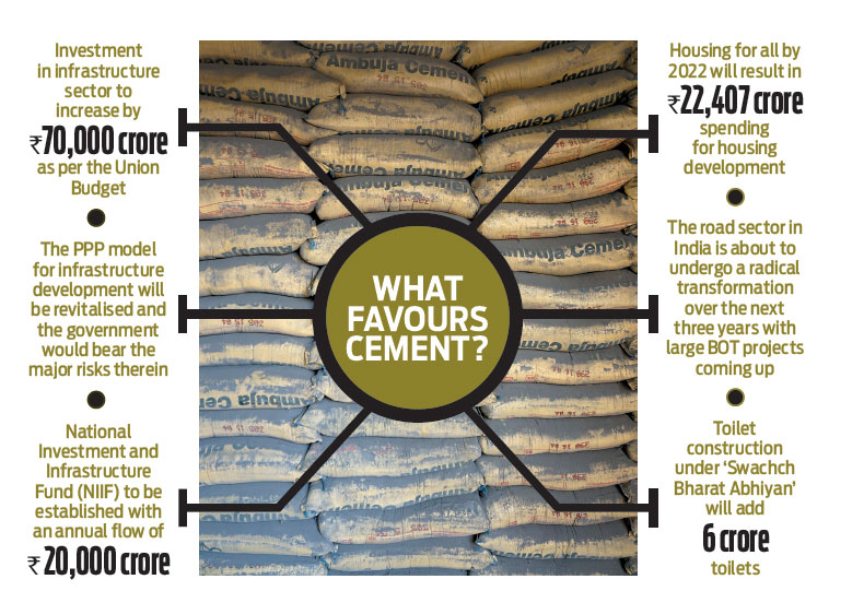 An Overview of the Indian Cement Industry Growth