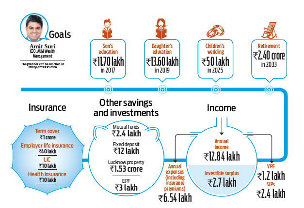 Financial plan for transferable job holder