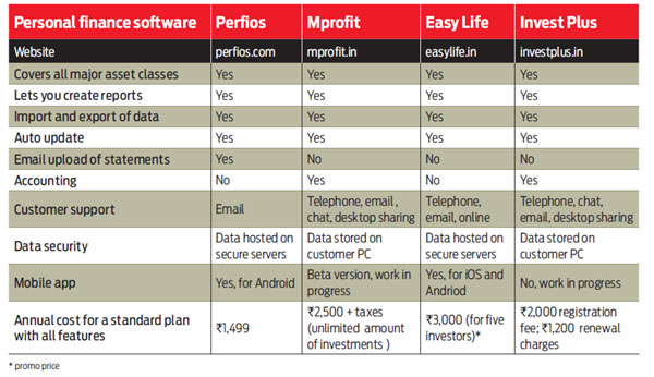 How to use personal finance software to organise financial life?