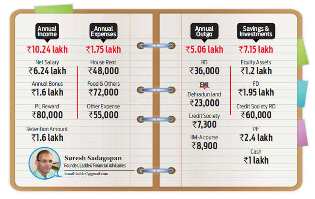 Omank Naithani gets a financial plan before getting married
