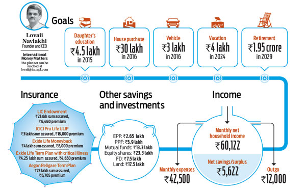 Smart moves to get on track with your finances