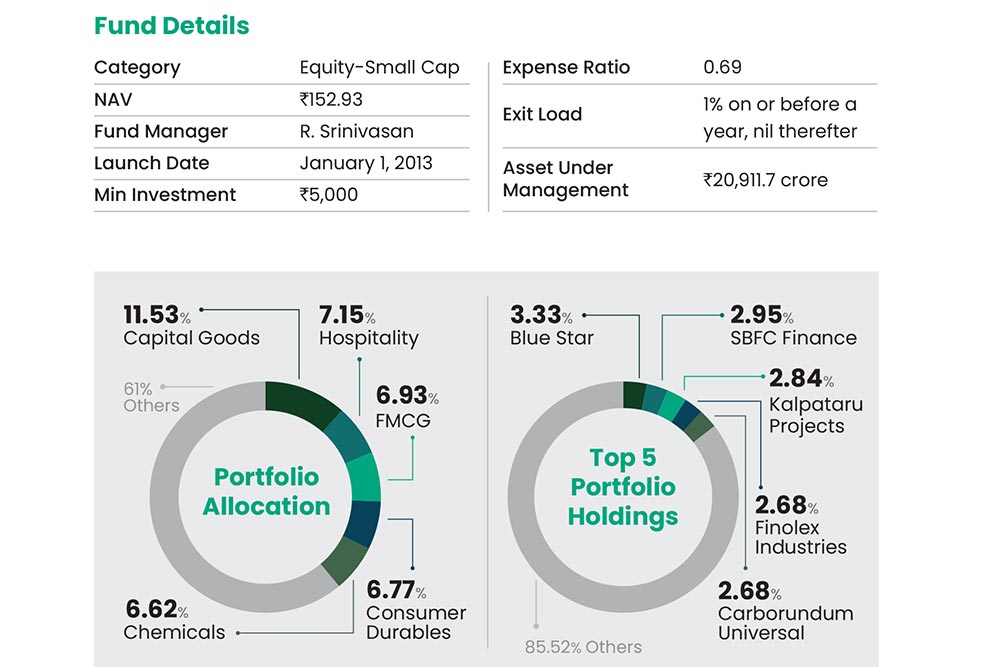 SBI Small Cap: Long-Term Hauler