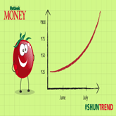 Tomatoes in red zone