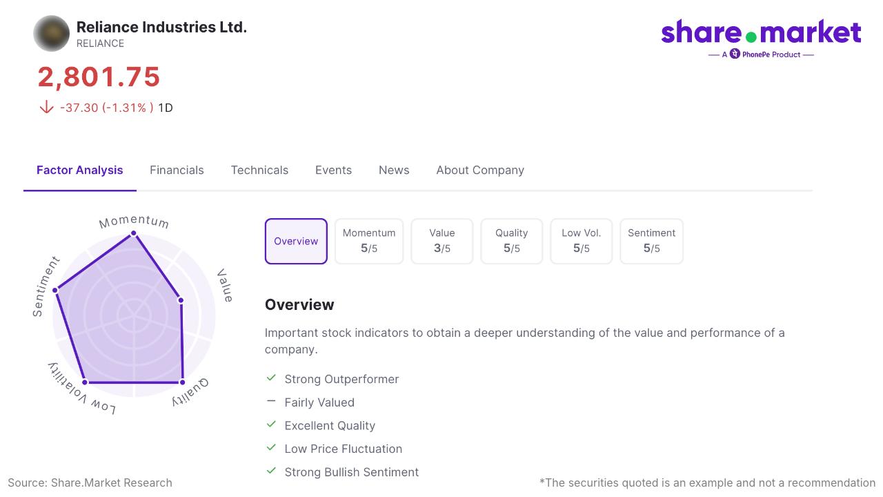 Share.Market: India’s First Discount Broker To Introduce Proprietary Stock Research Using Factor Analysis