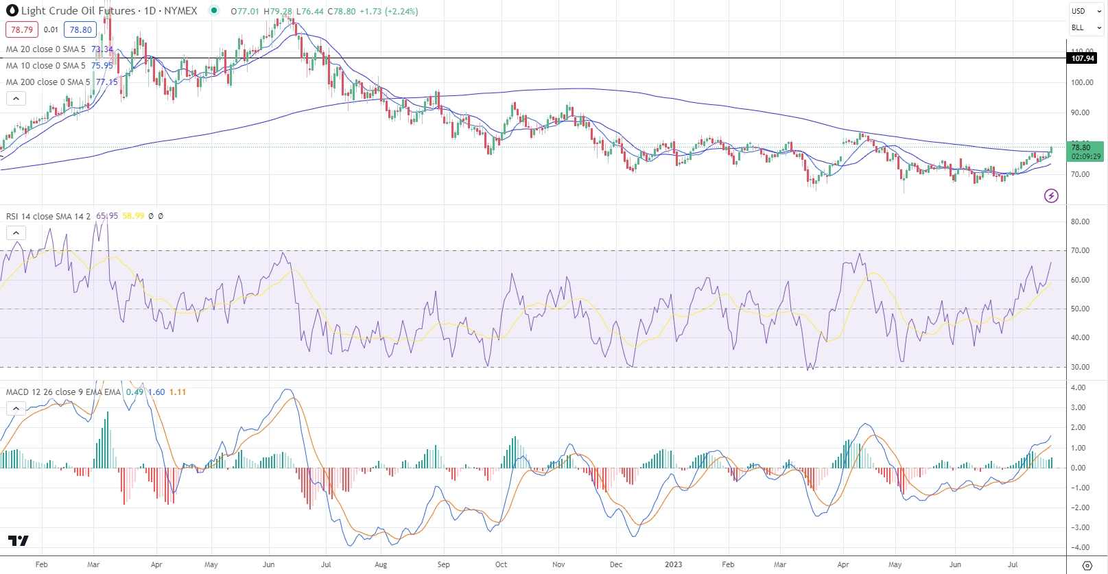 Crude Oil Prices Are Rising As Ecuadorian Oil Spill Adds Fuel To The Fire