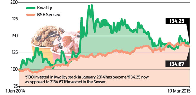 Kwality Ltd is set to enter direct - to – consumer business
