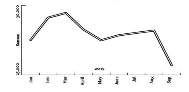 Favourable market prospects