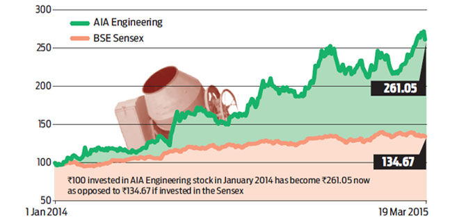 Steady growth and increasing opportunity in mining segment make AIA Engineering 