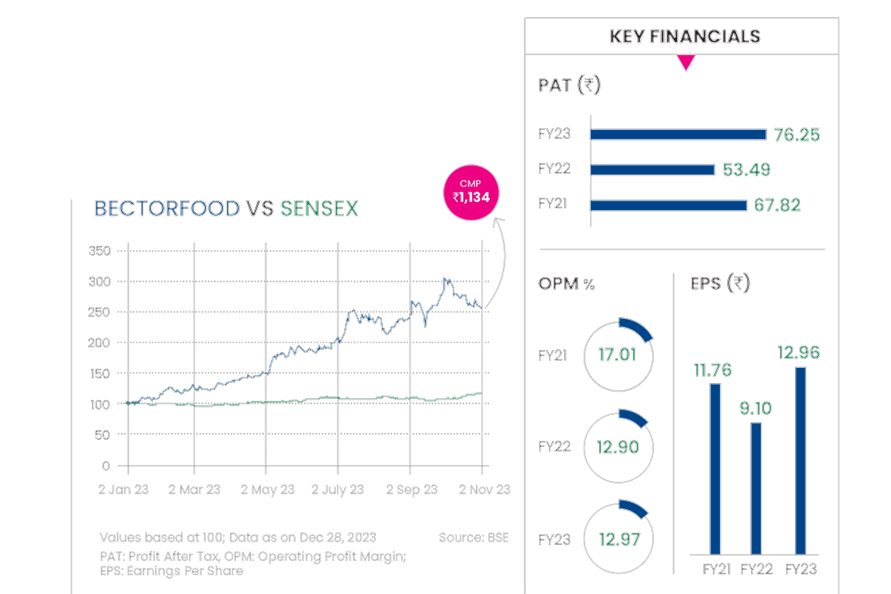 Mrs. Bectors Food Specialities: Savoury Snacks, Crunchy Bites