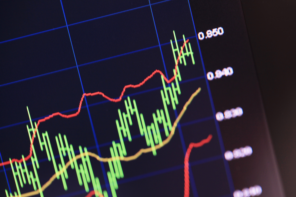 Benchmarks Build On Gains In Banks, RIL