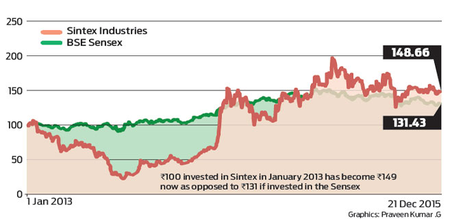 Sintex to go global and diverse technology footprints
