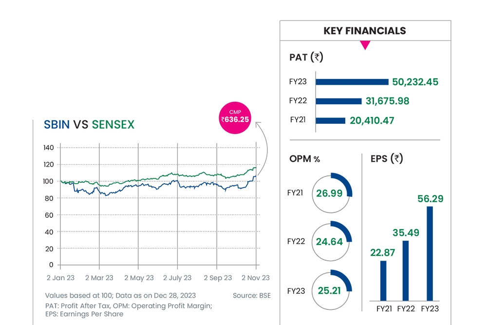 State Bank of India: Soaring Across All Frontiers