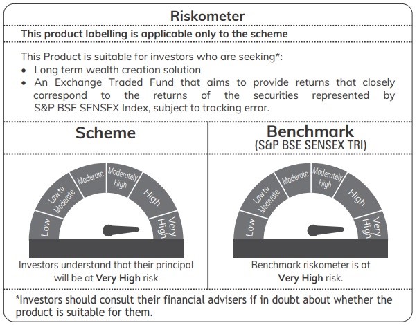 ICICI Prudential S&P BSE Sensex ETF Completes 21 Years