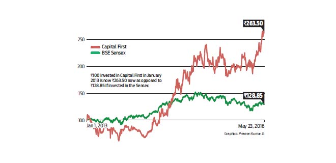 Capturing the MSME opportunity in India