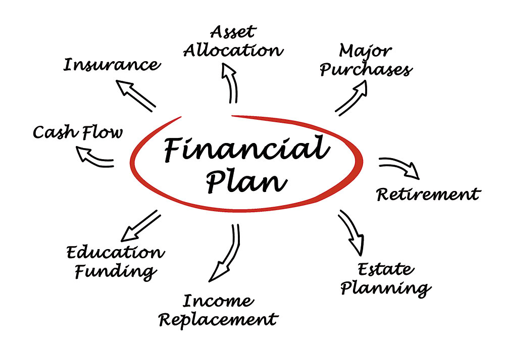 Make Your Investments Goal-Oriented With Focus On Allocation
